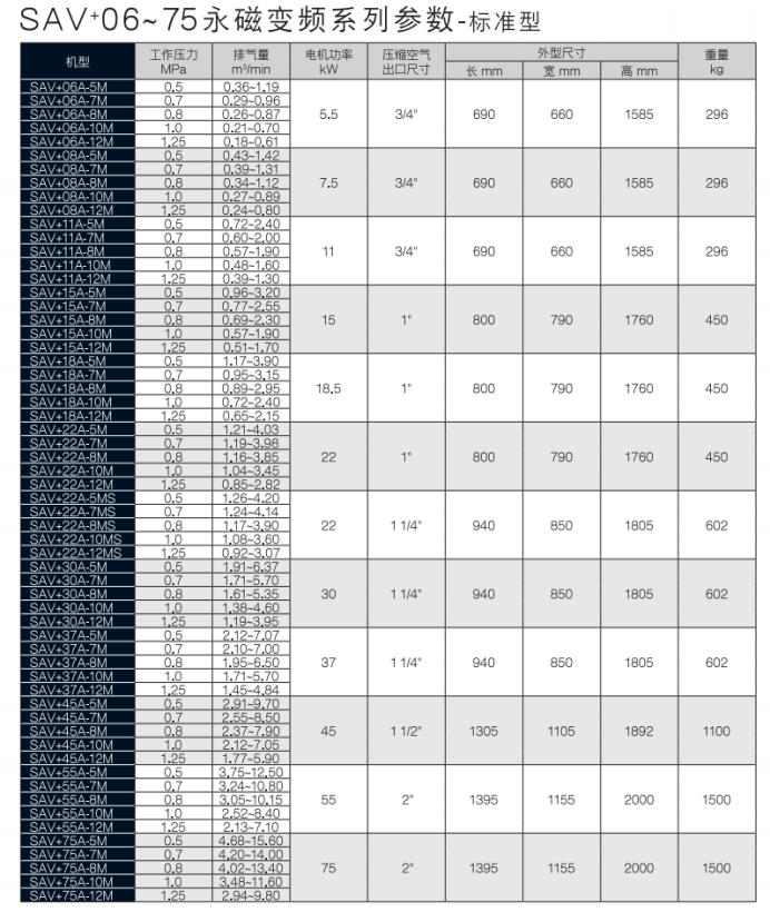 SAV+06-75永磁变频.png